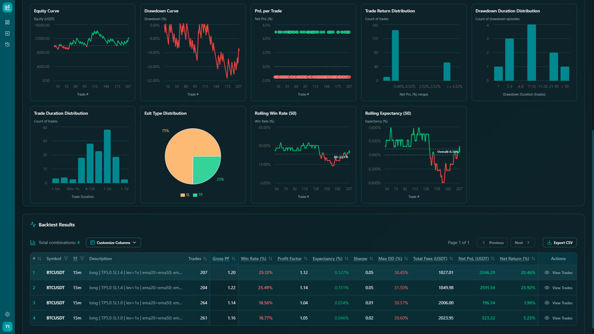 Analyze Results screenshot 2