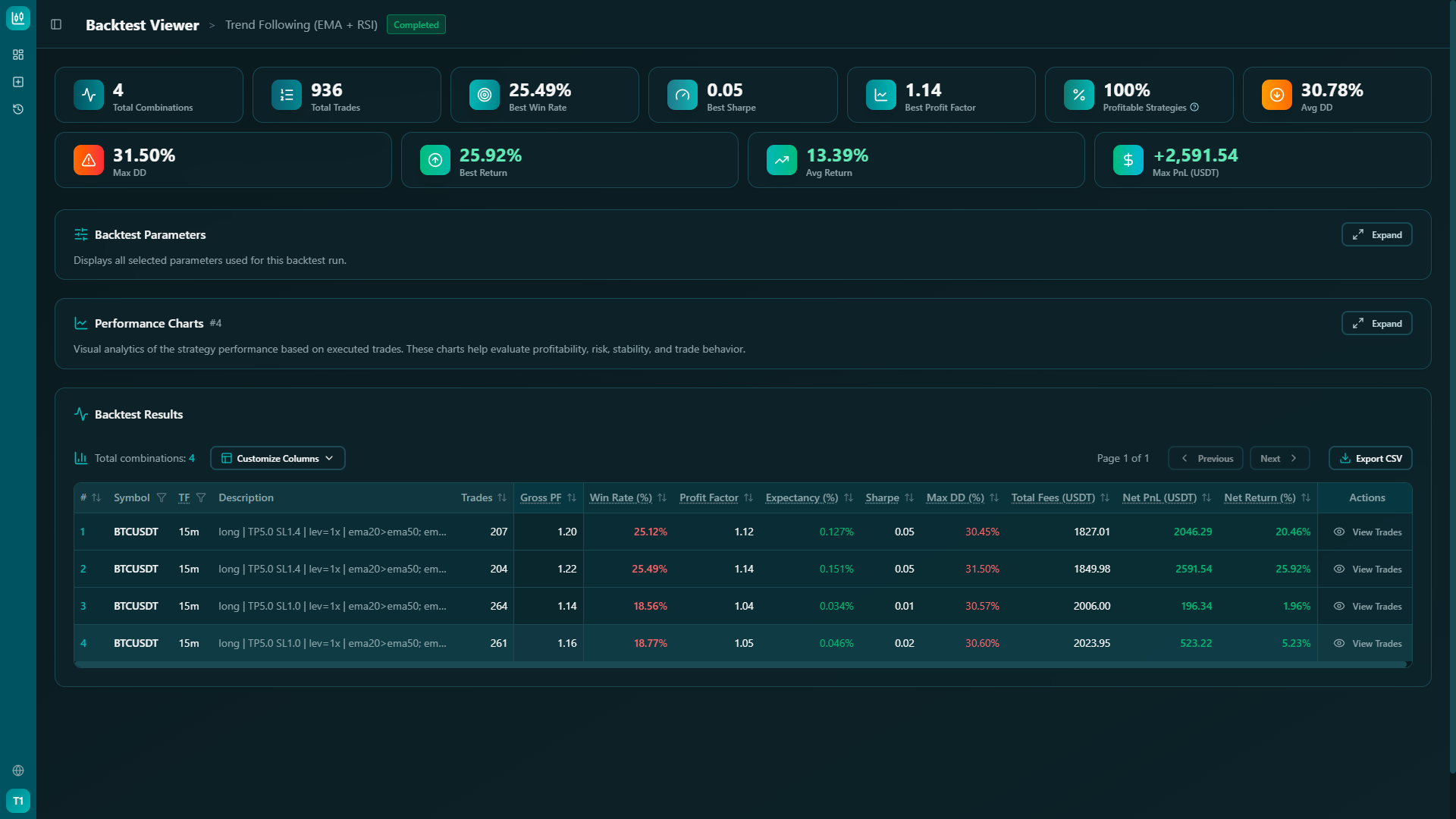Analyze Results screenshot 1