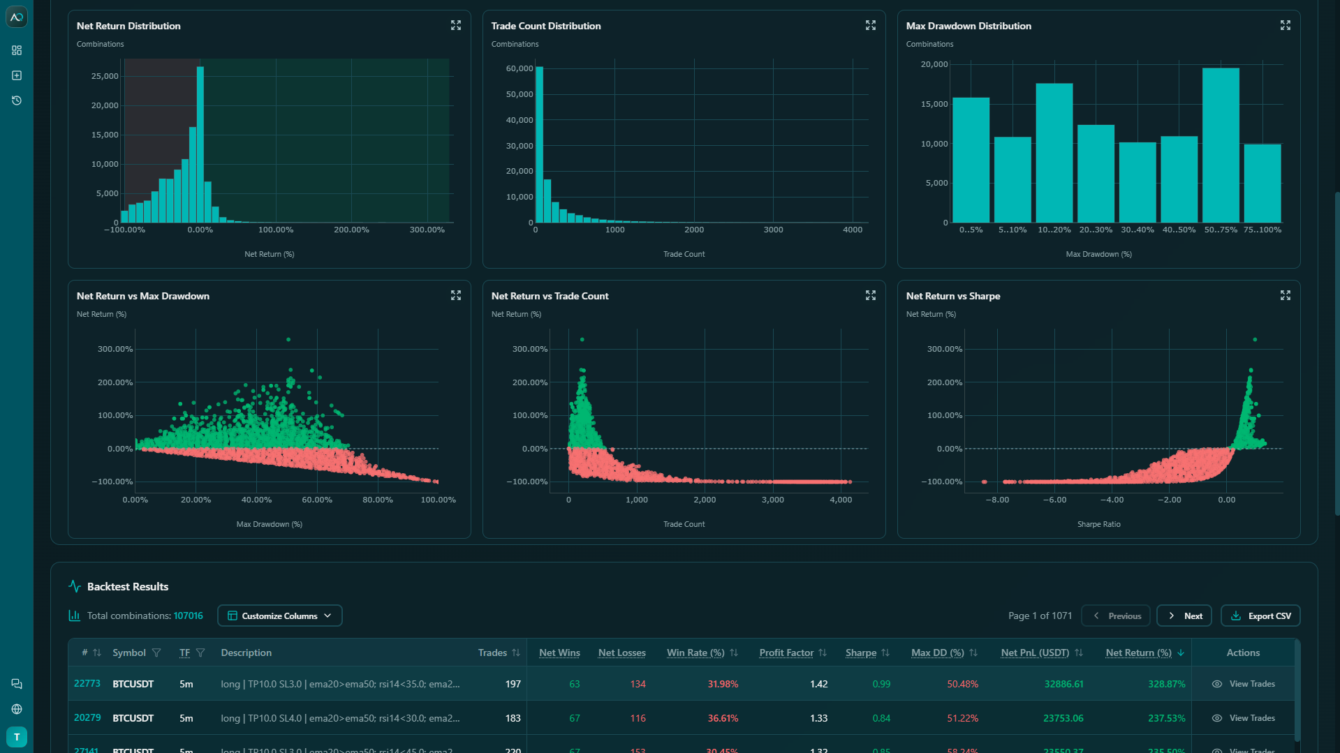 Analyze Results screenshot 2